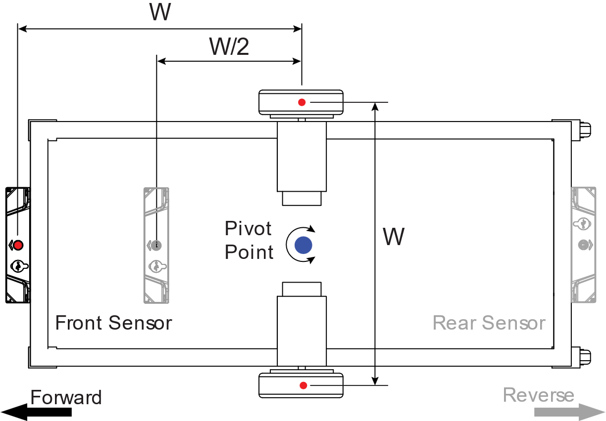 Optimal Sensor Placement