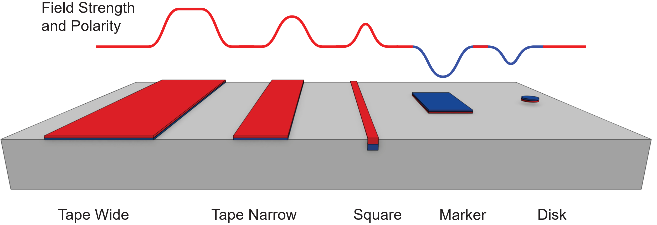 Useable Magnetic Components