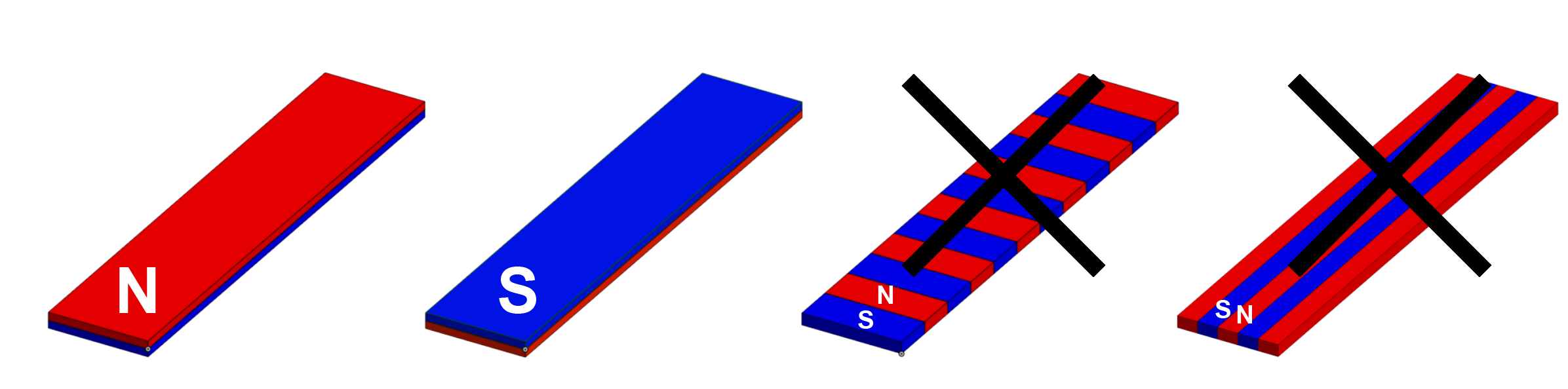 Suitable Magnetization