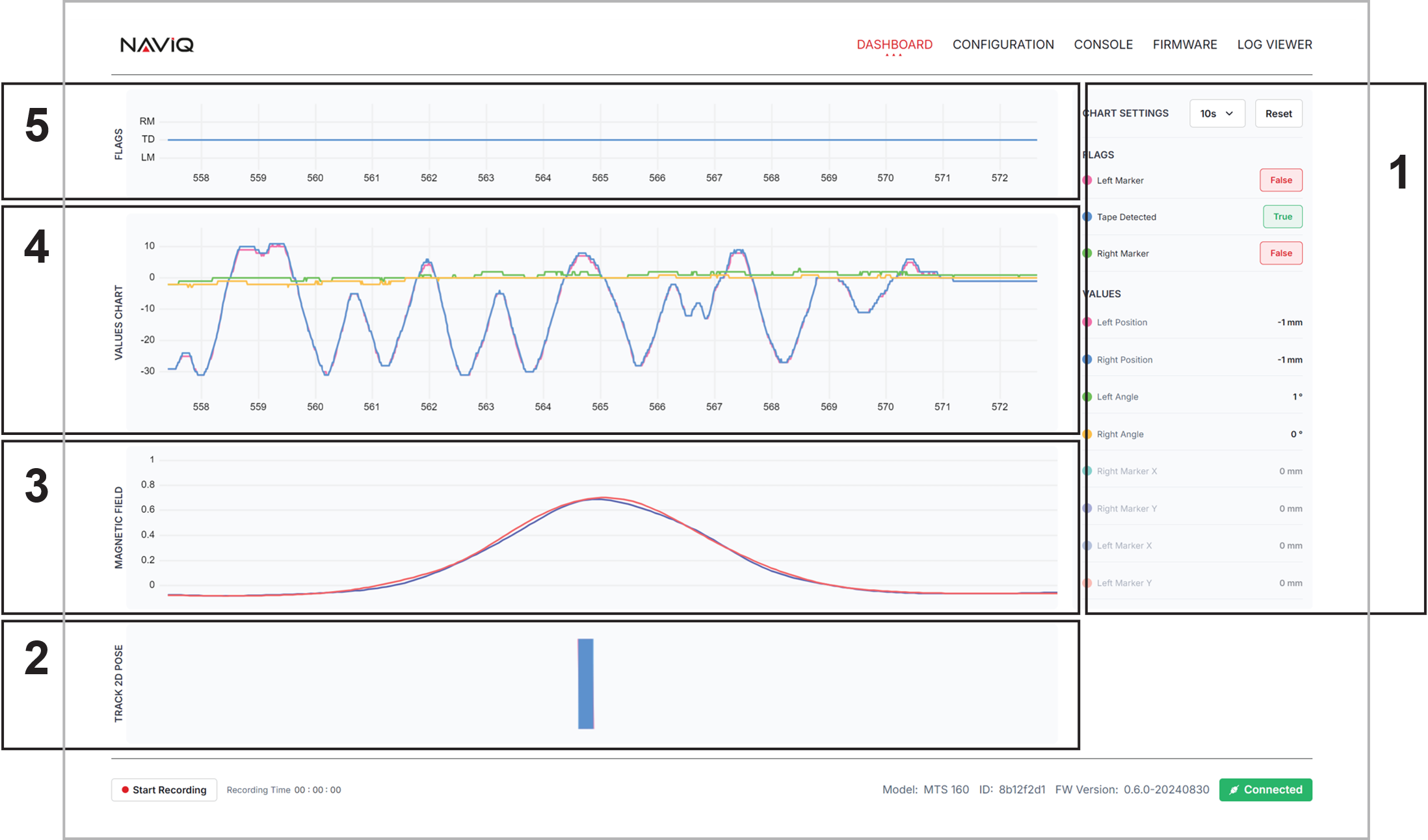 Dashboard Overview